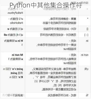 Python中其他集合操作符