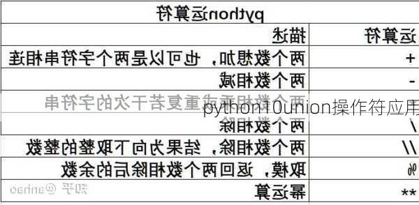 python10union操作符应用