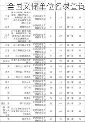 全国文保单位名录查询