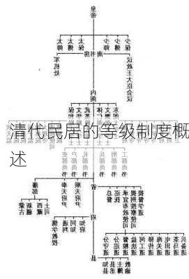 清代民居的等级制度概述