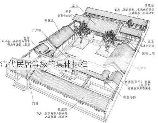清代民居等级的具体标准