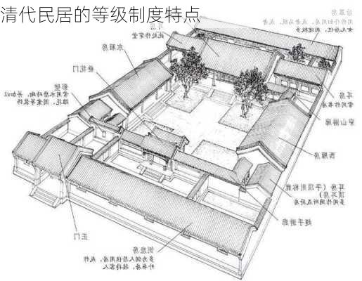 清代民居的等级制度特点