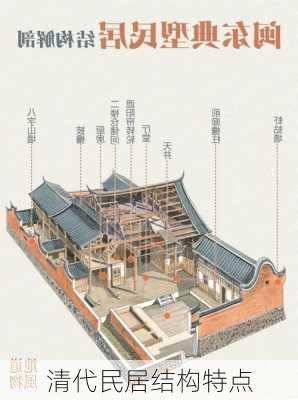 清代民居结构特点