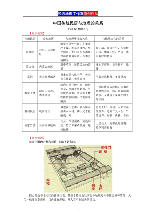 清代民居的地域风格差异