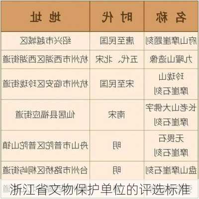 浙江省文物保护单位的评选标准