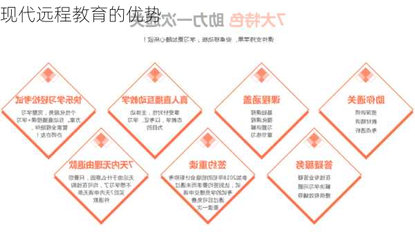 现代远程教育的优势