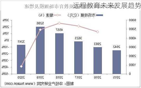 远程教育未来发展趋势