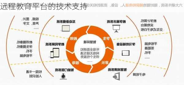 远程教育平台的技术支持