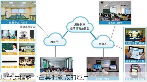 现代远程教育在其他领域的应用