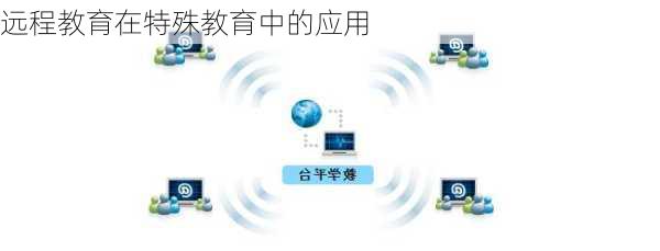远程教育在特殊教育中的应用