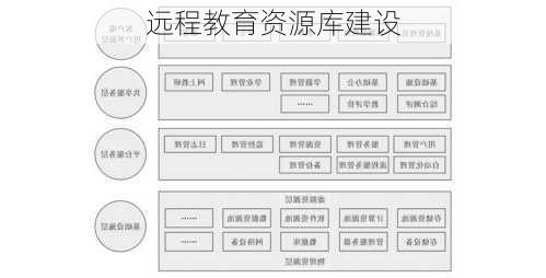 远程教育资源库建设