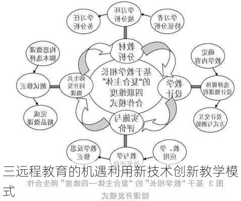 三远程教育的机遇利用新技术创新教学模式