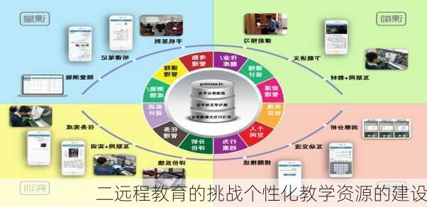 二远程教育的挑战个性化教学资源的建设