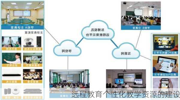 远程教育个性化教学资源的建设