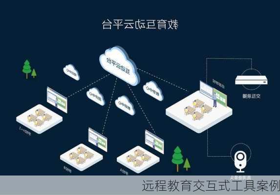 远程教育交互式工具案例