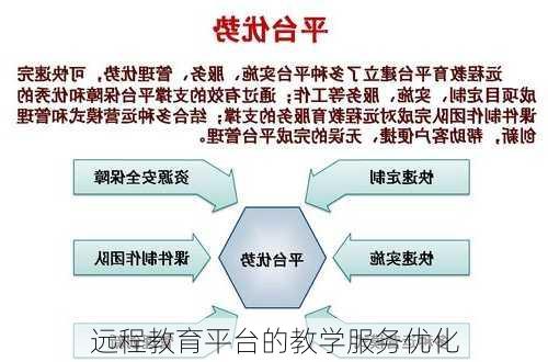 远程教育平台的教学服务优化