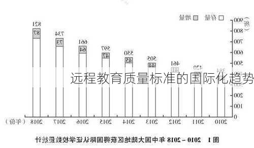 远程教育质量标准的国际化趋势