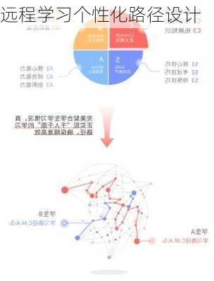 远程学习个性化路径设计
