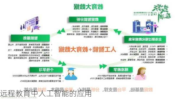 远程教育中人工智能的应用