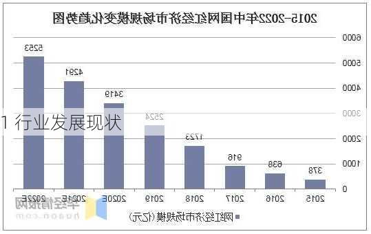 1 行业发展现状