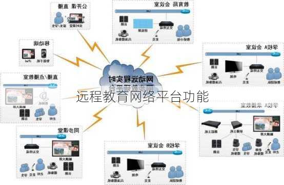 远程教育网络平台功能