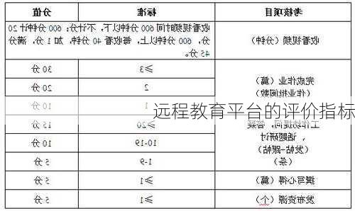 远程教育平台的评价指标