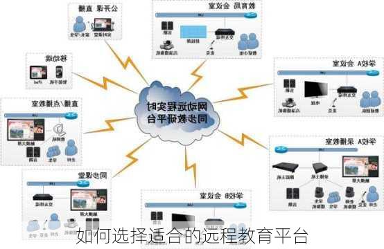 如何选择适合的远程教育平台