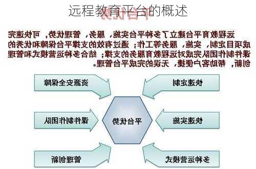 远程教育平台的概述