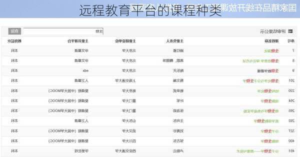 远程教育平台的课程种类
