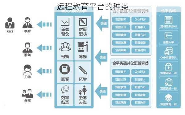 远程教育平台的种类