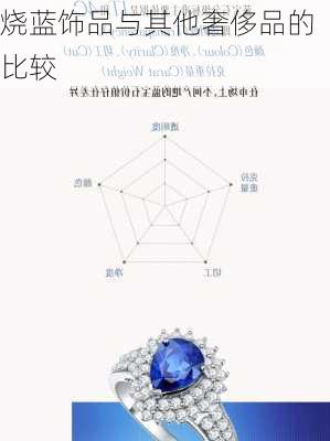 烧蓝饰品与其他奢侈品的比较