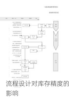 流程设计对库存精度的影响