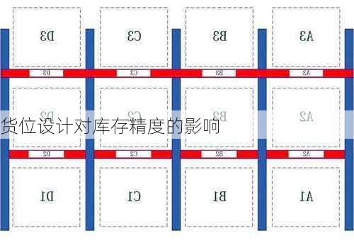 货位设计对库存精度的影响