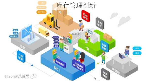 库存管理创新