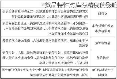 货品特性对库存精度的影响