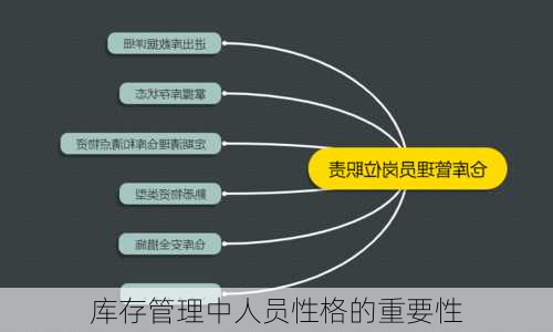库存管理中人员性格的重要性
