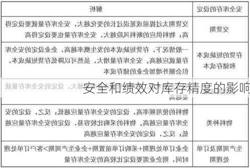 安全和绩效对库存精度的影响