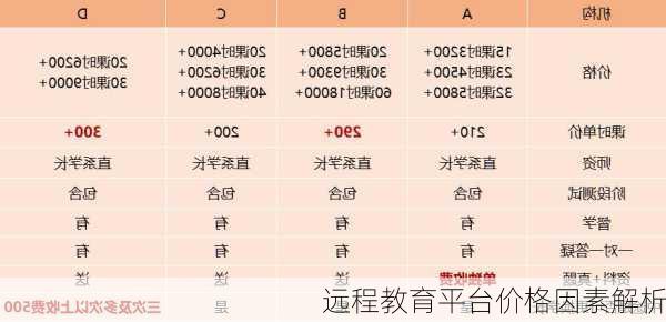 远程教育平台价格因素解析