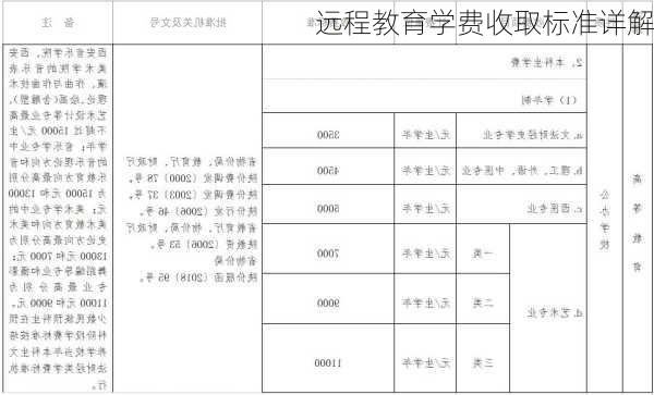 远程教育学费收取标准详解