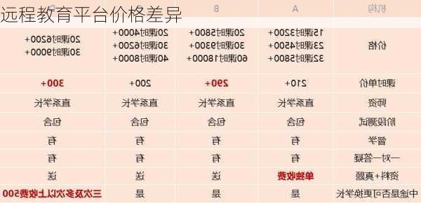 远程教育平台价格差异