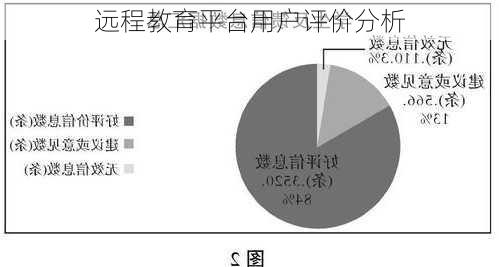 远程教育平台用户评价分析