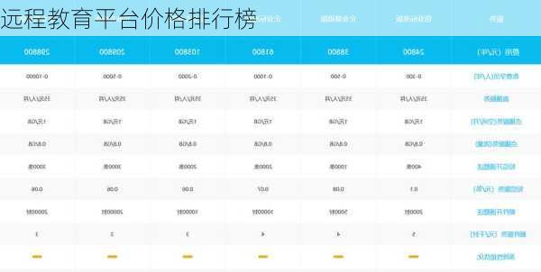 远程教育平台价格排行榜