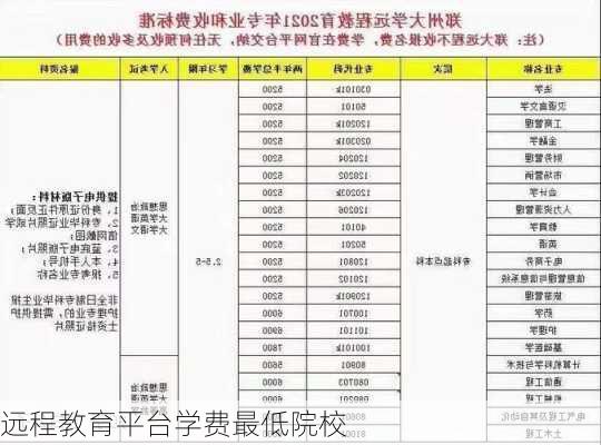 远程教育平台学费最低院校