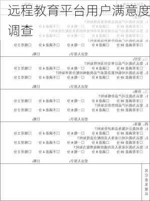 远程教育平台用户满意度调查