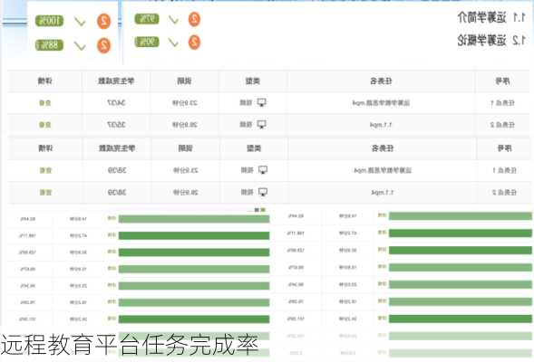 远程教育平台任务完成率
