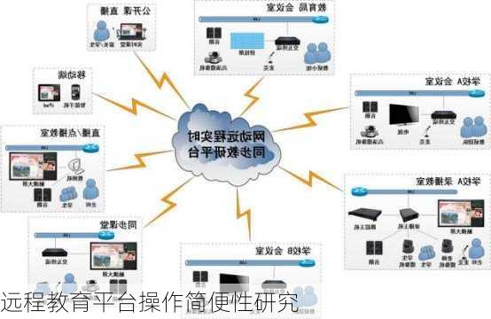 远程教育平台操作简便性研究
