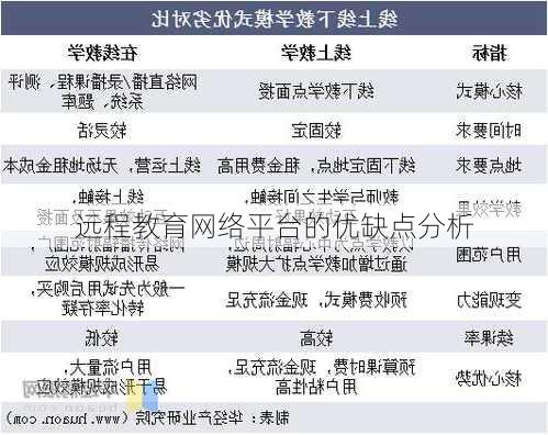 远程教育网络平台的优缺点分析