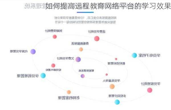 如何提高远程教育网络平台的学习效果
