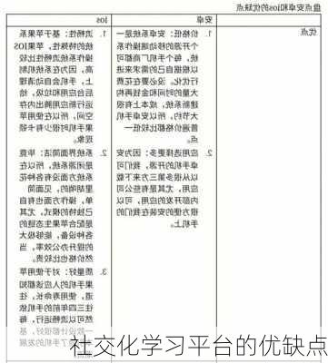 社交化学习平台的优缺点