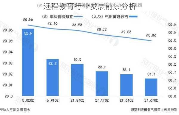 远程教育行业发展前景分析